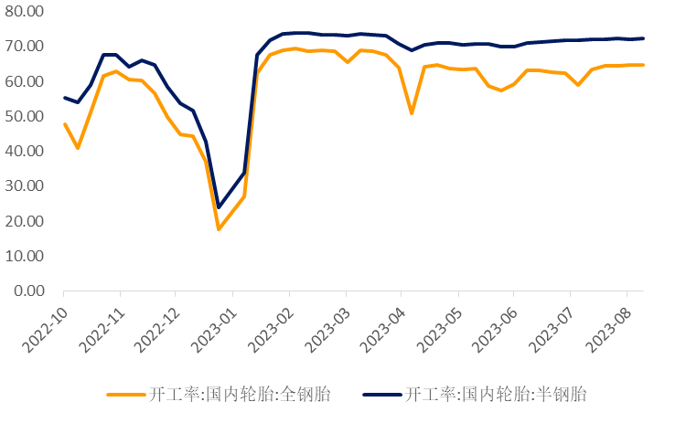 下游补库积极性减弱 玻璃期货价格下跌释放压力