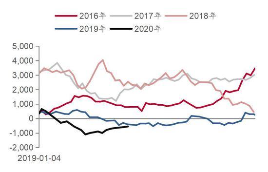 乙二醇期货10月11日主力小幅下跌0.24% 收报4089.0元