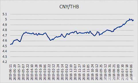 10月11日收盘聚乙烯期货持仓较上日增持2517手