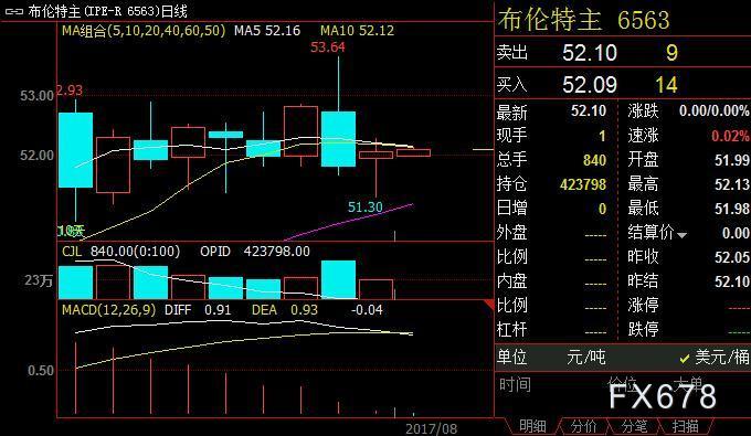 10月11日收盘苯乙烯期货资金流入1349.20万元