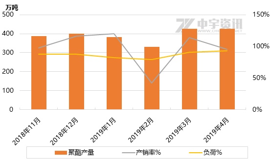 成本下挫供应充裕 PTA价格行情承压回落