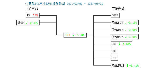 10月11日PTA期货持仓龙虎榜分析：多方呈进场态势