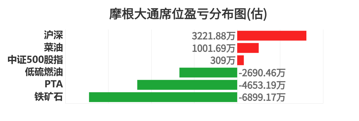 10月11日PTA期货持仓龙虎榜分析：多方呈进场态势