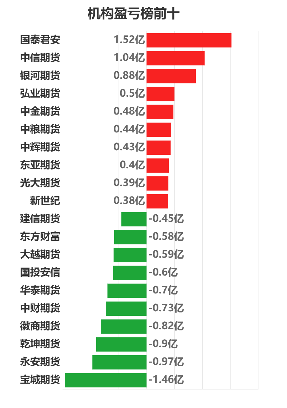 10月11日橡胶期货持仓龙虎榜分析：国泰君安增仓1768手多单