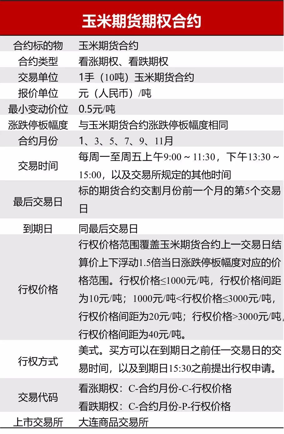 （2023年9月28日）今日天然橡胶期货最新价格行情查询