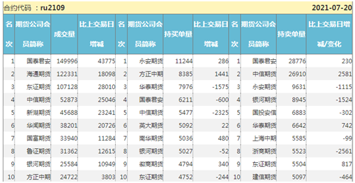 （2023年10月11日）今日天然橡胶期货最新价格行情查询