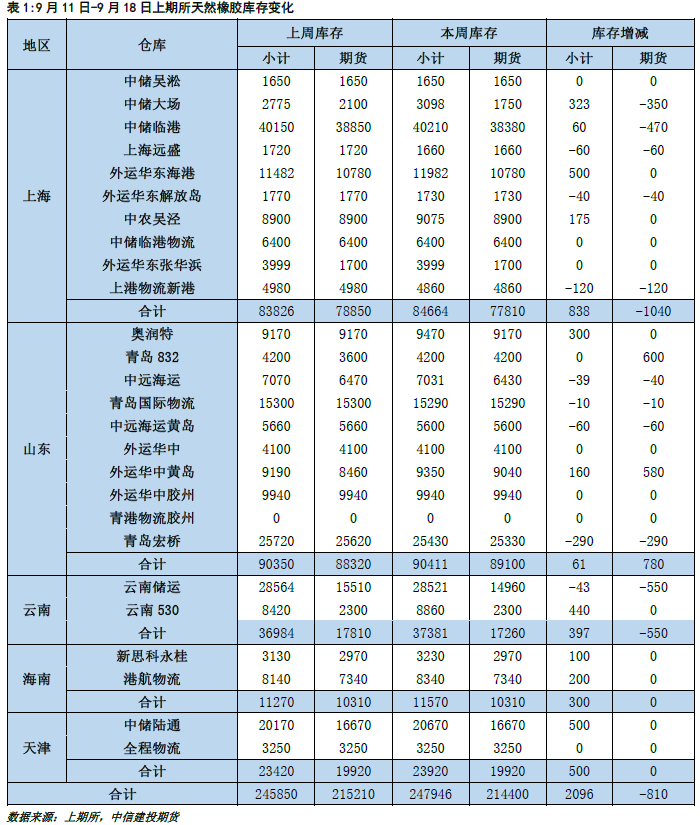 （2023年10月11日）今日天然橡胶期货最新价格行情查询