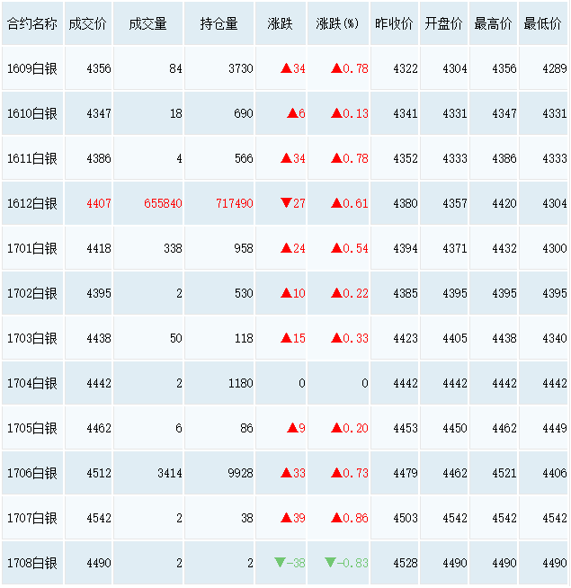 （2023年10月10日）今日天然橡胶期货最新价格行情查询