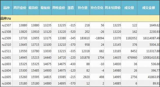 （2023年10月10日）今日天然橡胶期货最新价格行情查询