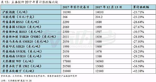 （2023年10月12日）今日天然橡胶期货最新价格行情查询