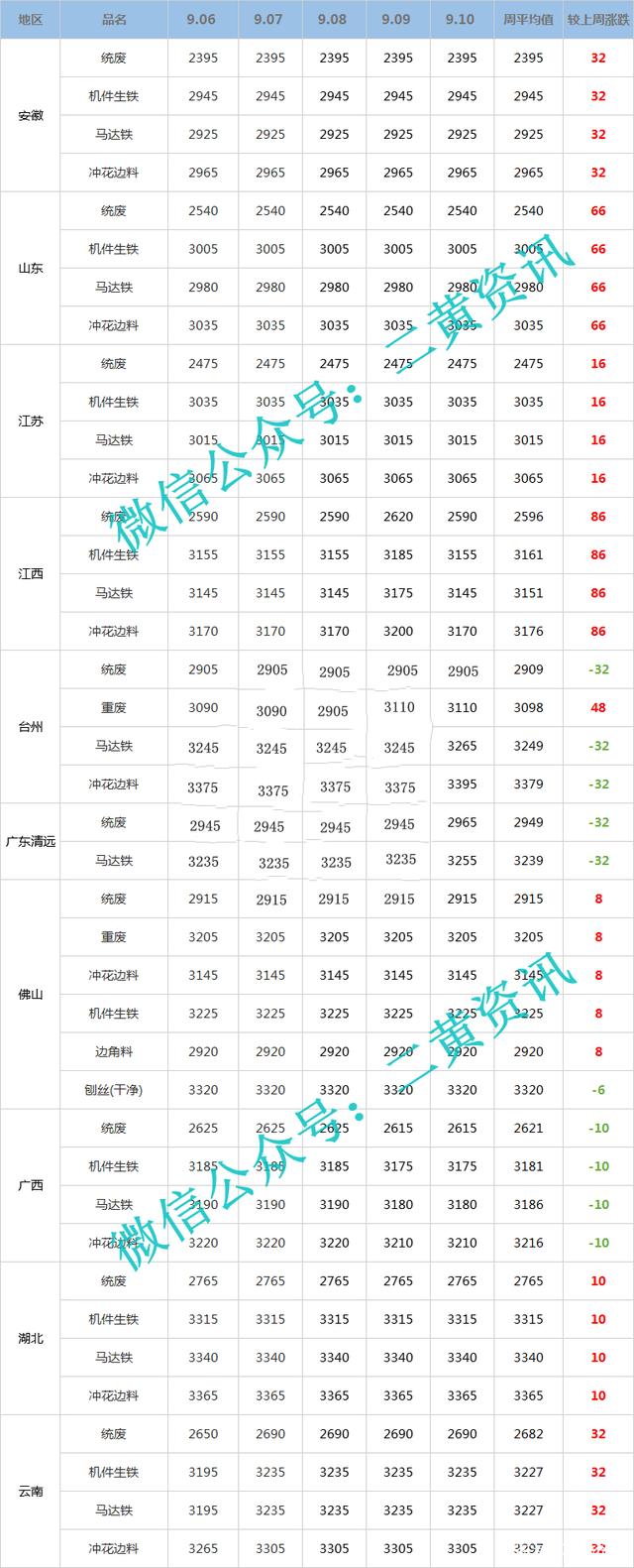 （2023年10月16日）今日天然橡胶期货最新价格行情查询