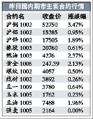 （2023年10月18日）今日天然橡胶期货最新价格行情查询