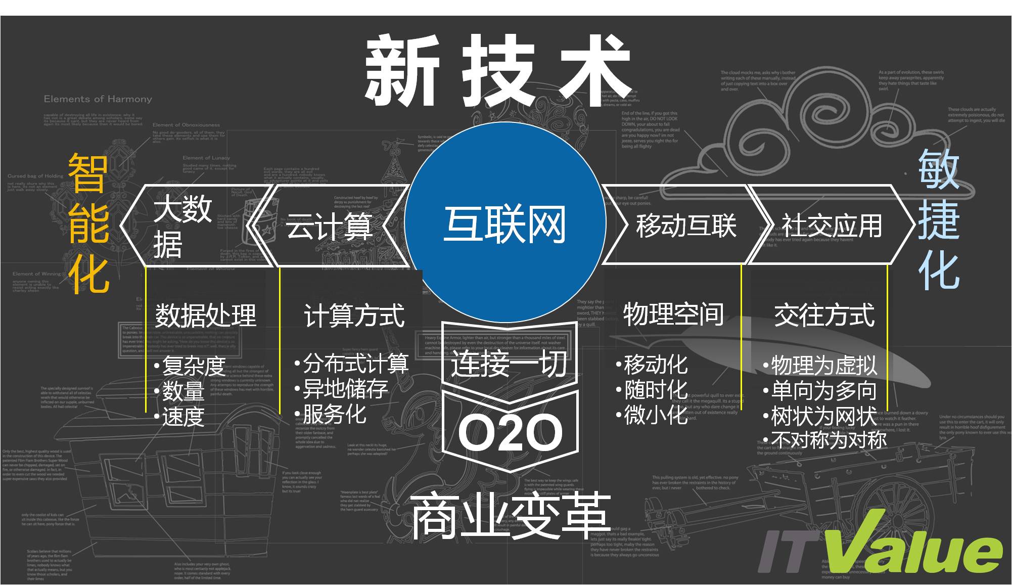 商业银行如何构建消保管理新生态