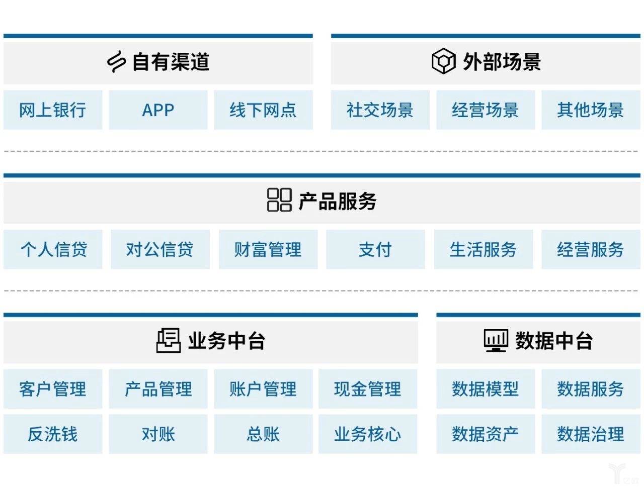 发力数字普惠金融 激活长尾客群价值