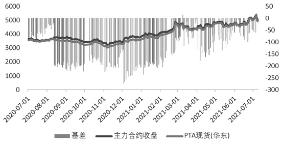 烧碱、对二甲苯期货及期权在郑商所正式挂牌交易