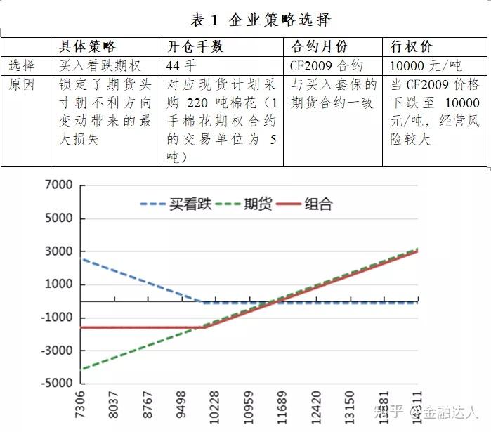 烧碱、对二甲苯期货及期权在郑商所正式挂牌交易