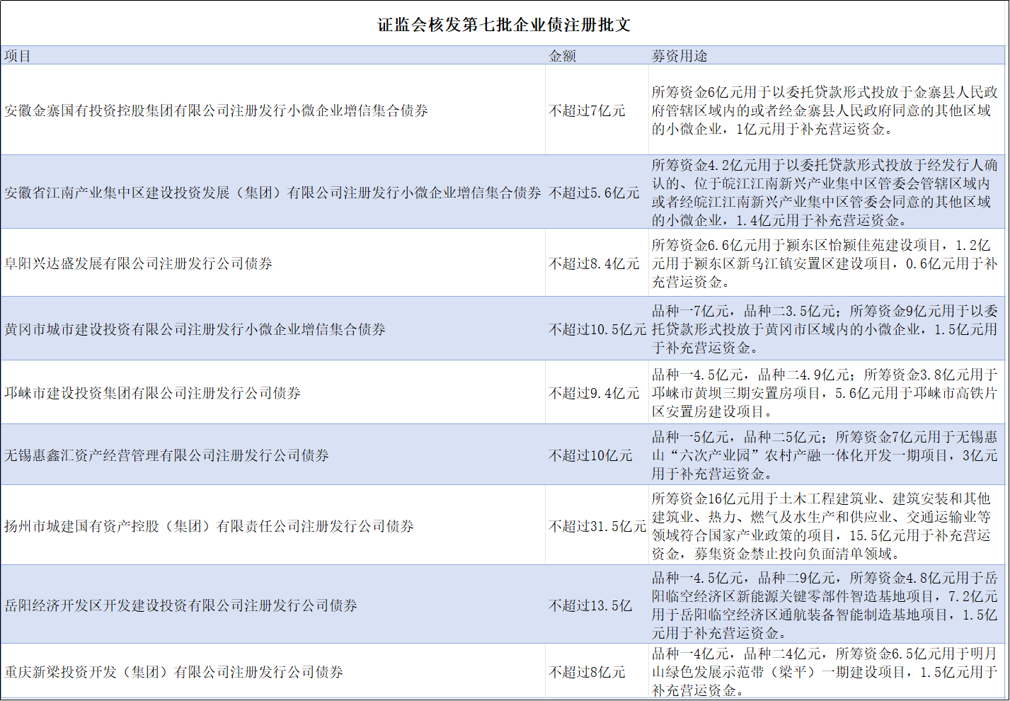 交易商协会常态化开展信息披露事务负责人专项培训