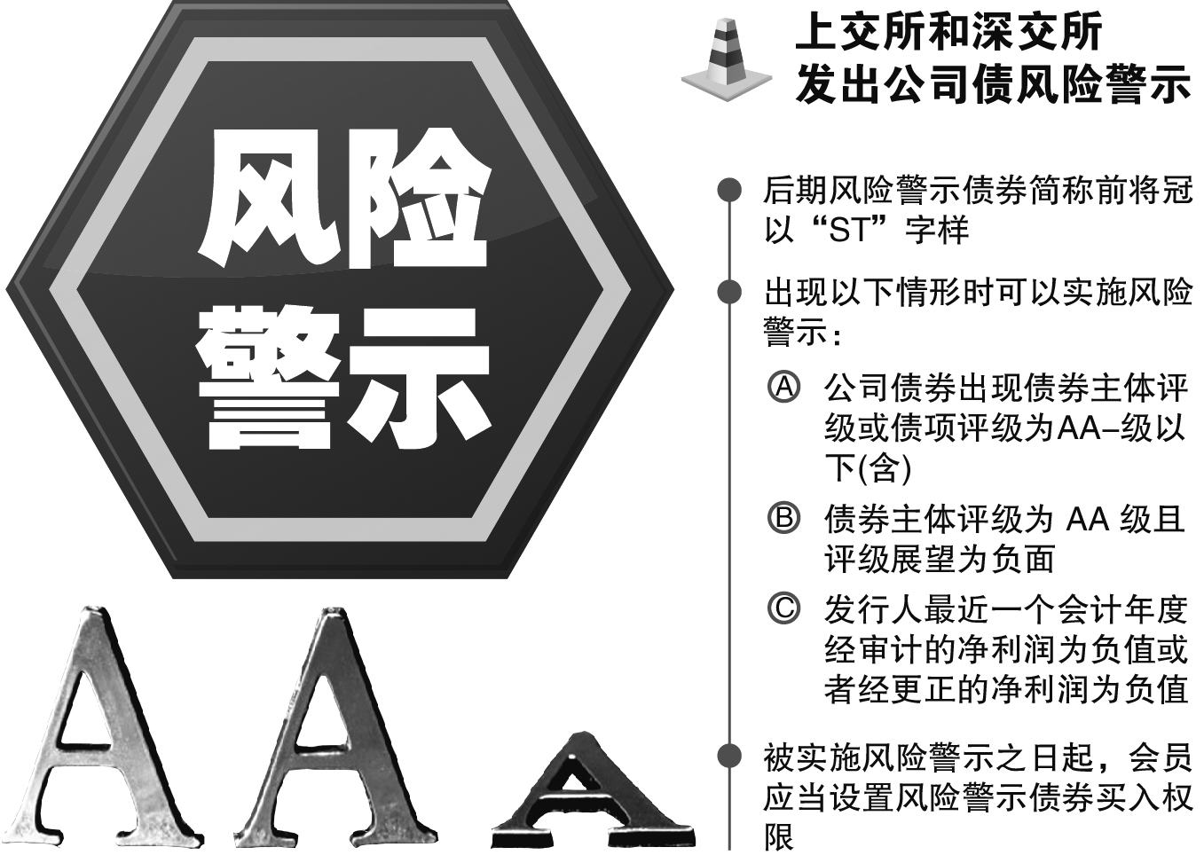 上交所就公司债券(含企业债券)5项业务规则公开征求意见