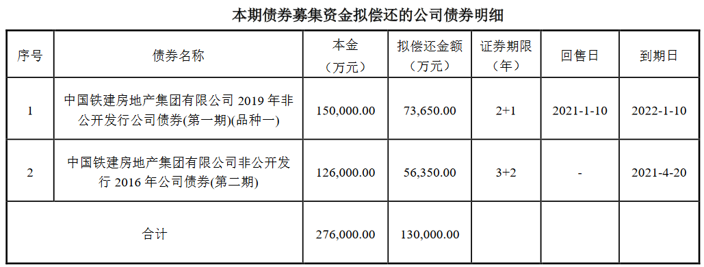 北交所就公司债券(含企业债券)五项业务规则公开征求意见