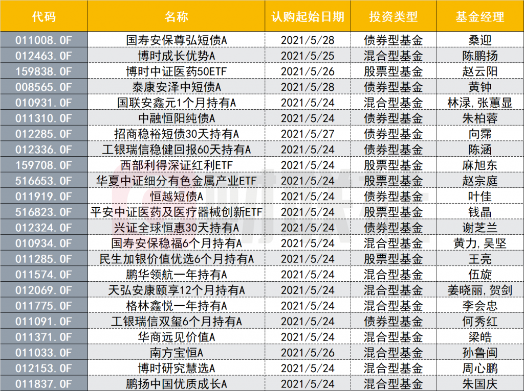 我国公募基金规模首次突破28万亿元