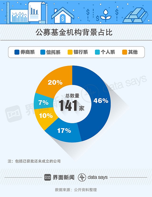 20家基金、券商出手！