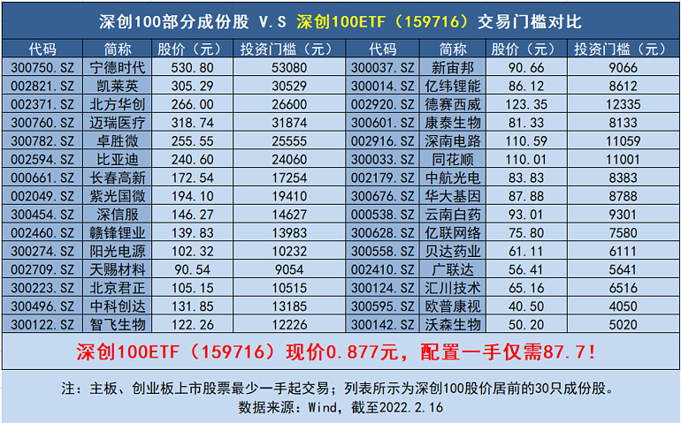 首批科创100ETF将发售 ETF产品布局日益完善