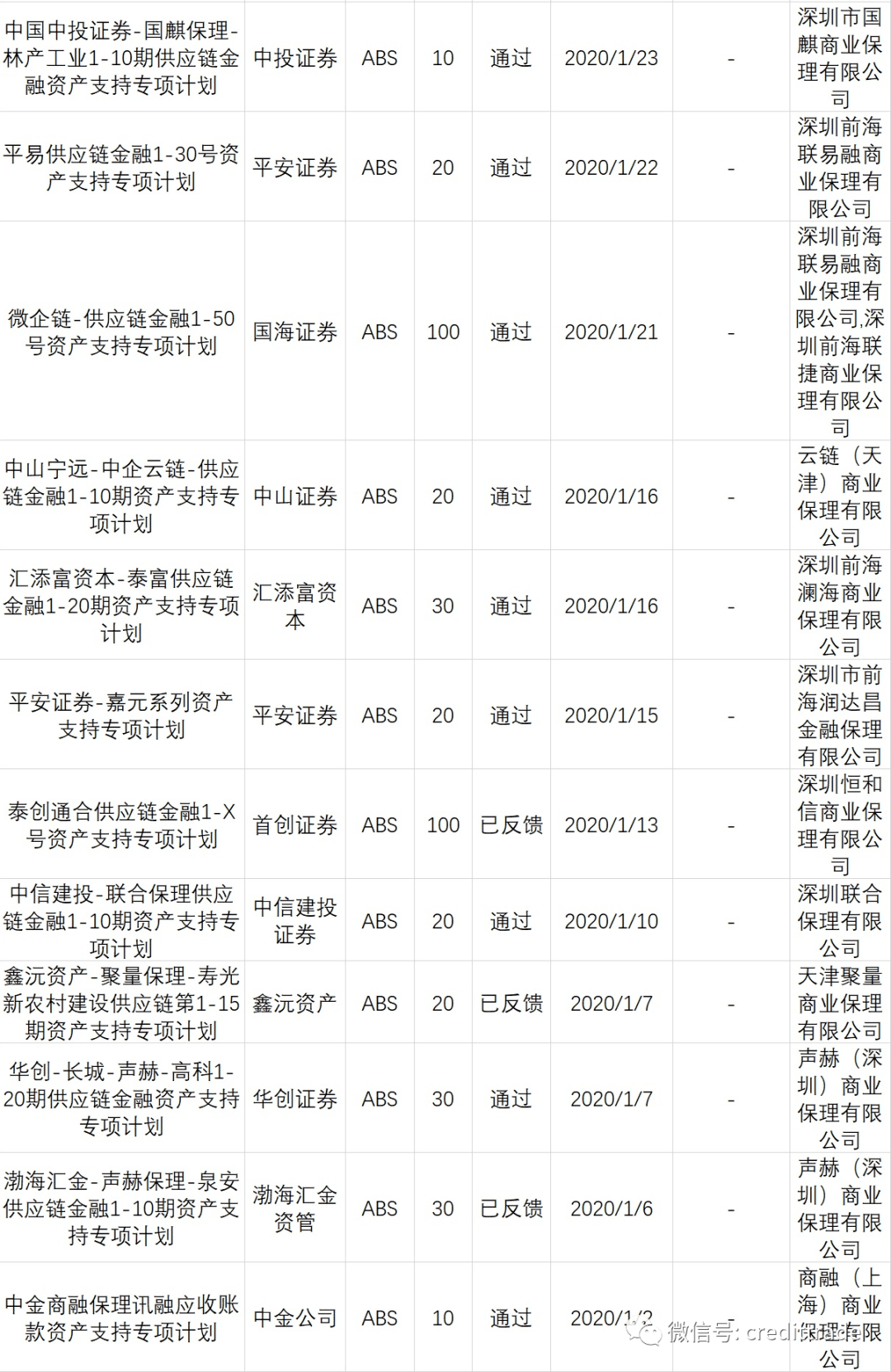 上交所就公司债券(含企业债券)5项业务规则公开征求意见