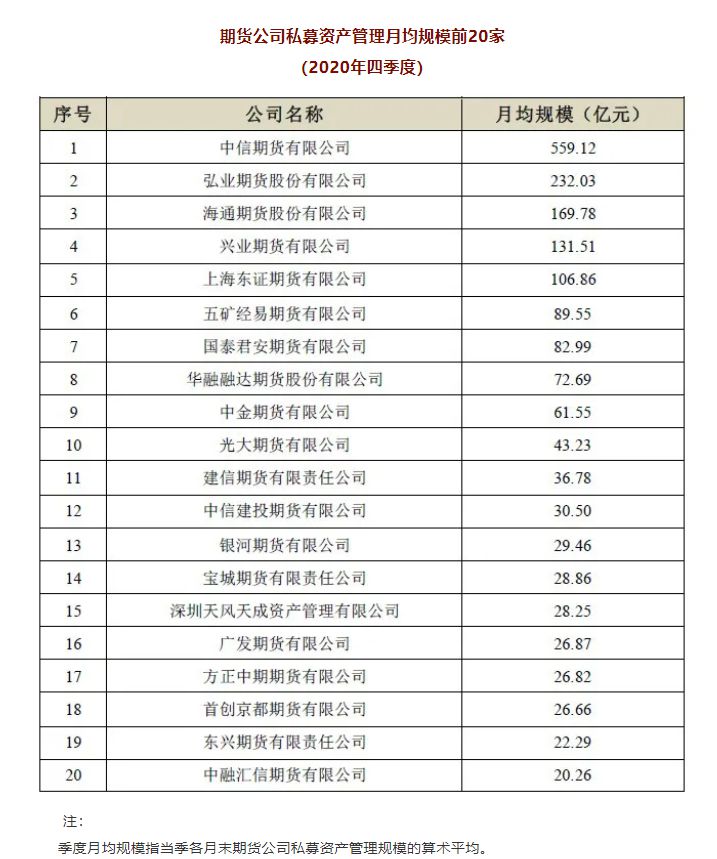 20家基金、券商出手！