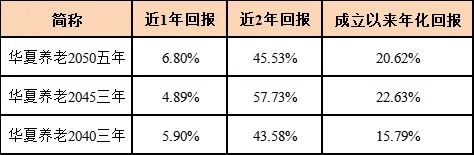 东方养老目标日期2050五年持有期混合型发起式基金中基金（FOF）即将发行