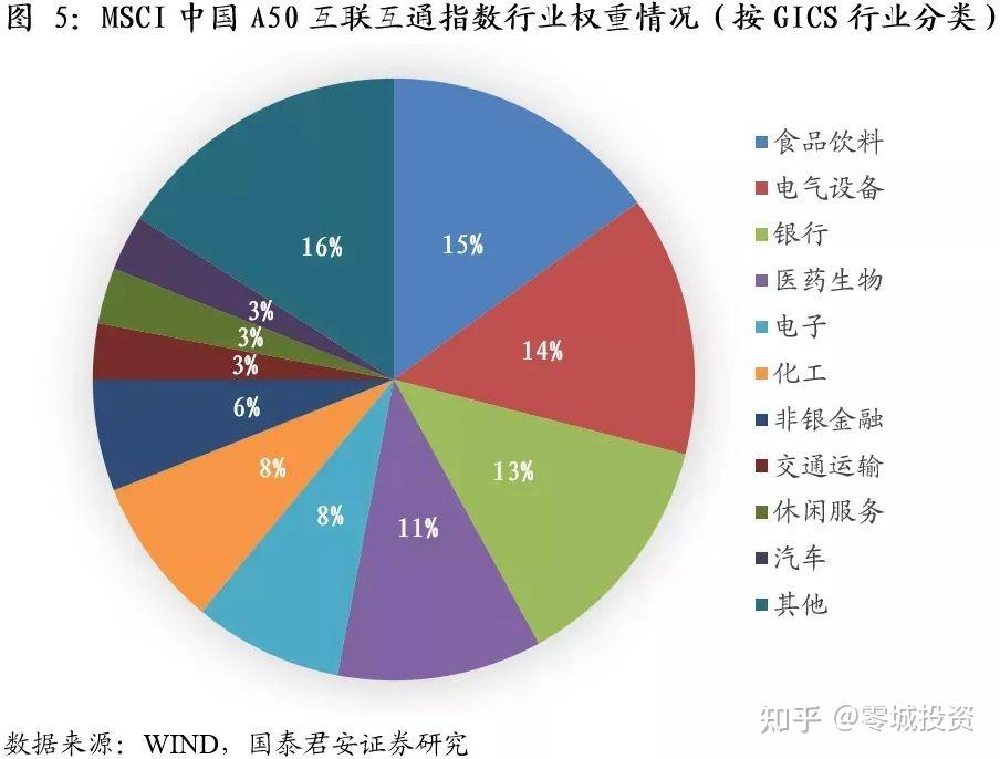 主动量化助力指数增强 中银MSCI中国A50指数增强发售