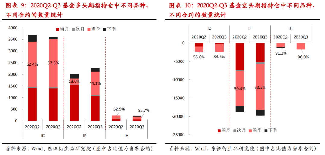 三季度公募基金表现冷暖不均 ETF规模再创新高