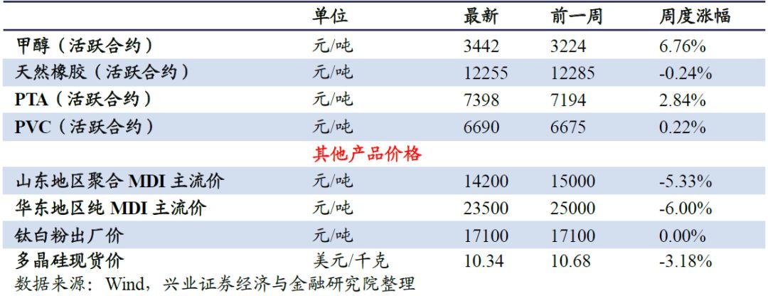 （2023年10月31日）今日天然橡胶期货最新价格行情查询