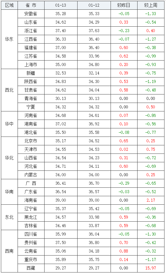 （2023年10月31日）今日天然橡胶期货最新价格行情查询