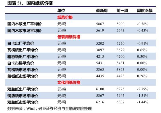 （2023年11月13日）今日天然橡胶期货最新价格行情查询