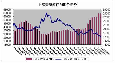 （2023年11月14日）今日天然橡胶期货最新价格行情查询