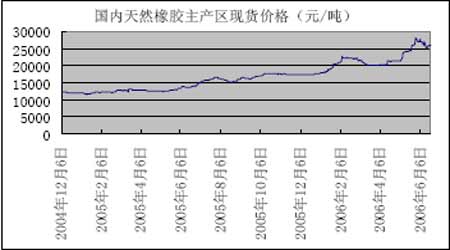 （2023年11月15日）今日天然橡胶期货最新价格行情查询