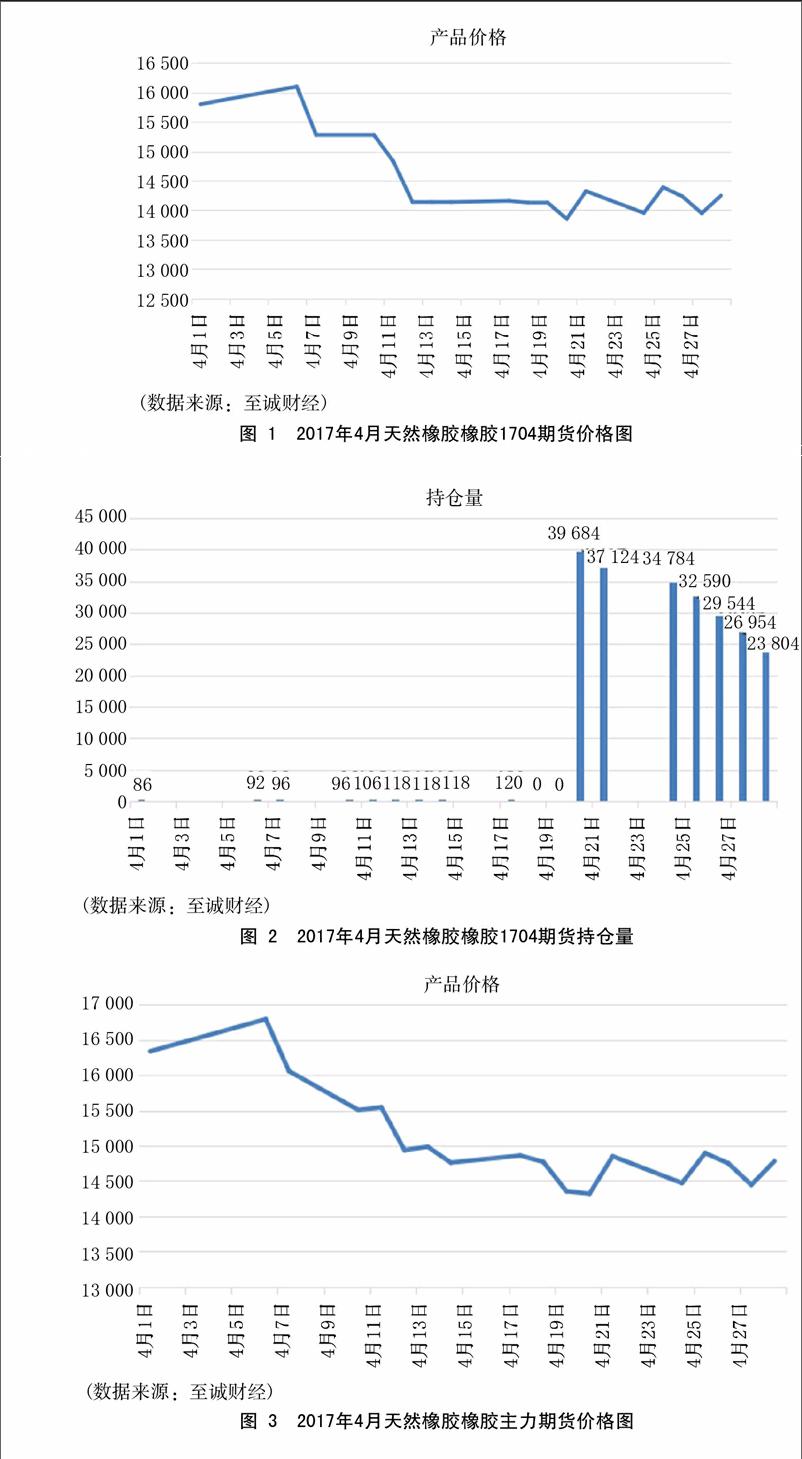 （2023年11月15日）今日天然橡胶期货最新价格行情查询