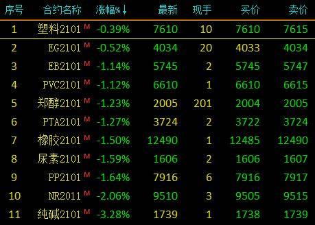 （2023年11月16日）今日天然橡胶期货最新价格行情查询