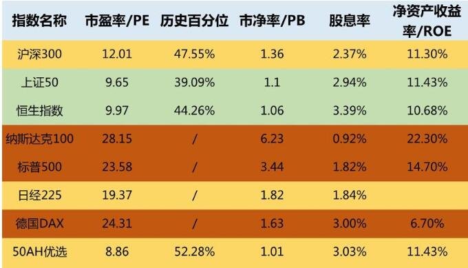 费率递减助力长期投资 易方达平衡视野混合基金首发