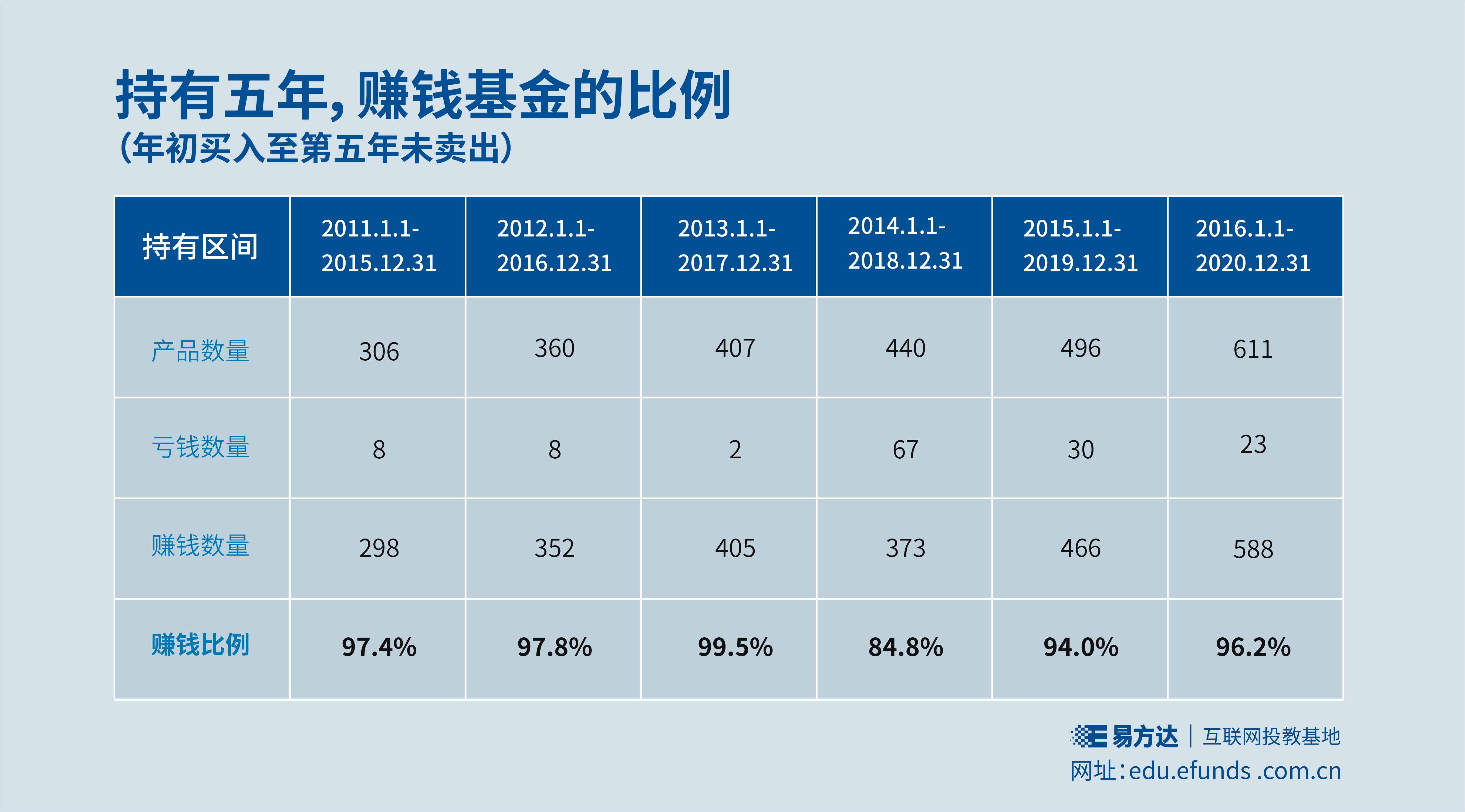 费率递减助力长期投资 易方达平衡视野混合基金首发