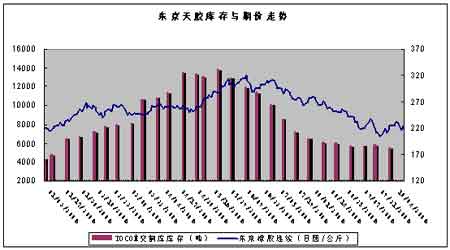 （2023年11月17日）今日天然橡胶期货最新价格行情查询