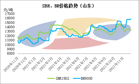 （2023年11月20日）今日天然橡胶期货最新价格行情查询