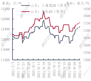 （2023年11月21日）今日天然橡胶期货最新价格行情查询