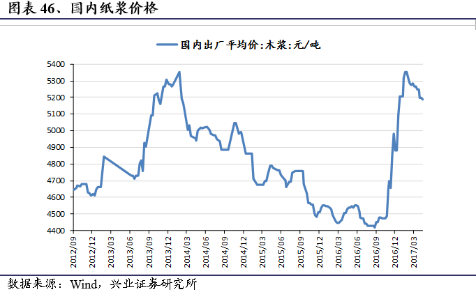 （2023年11月21日）今日天然橡胶期货最新价格行情查询