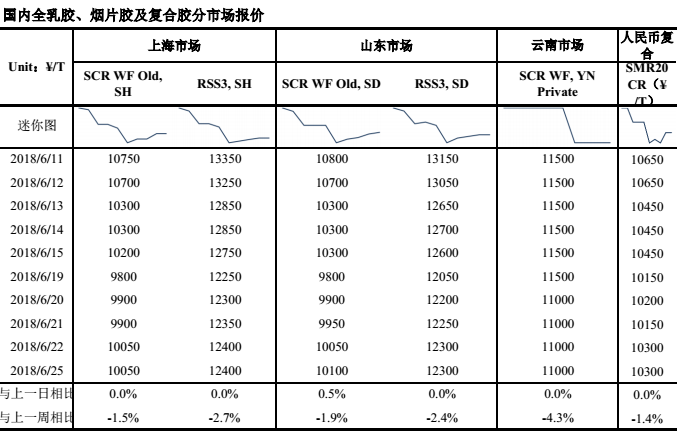 （2023年11月22日）今日天然橡胶期货最新价格行情查询