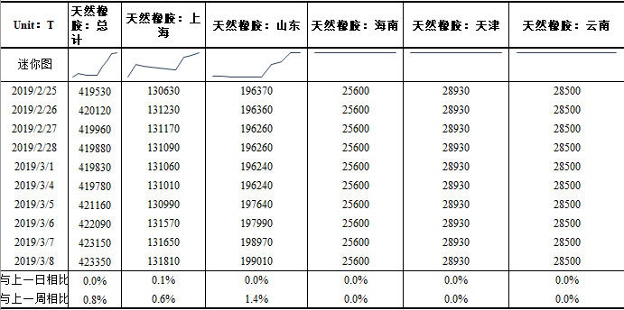 （2023年11月23日）今日天然橡胶期货最新价格行情查询