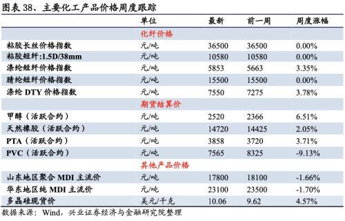 （2023年11月24日）今日天然橡胶期货最新价格行情查询