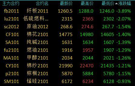 （2023年11月28日）今日天然橡胶期货最新价格行情查询