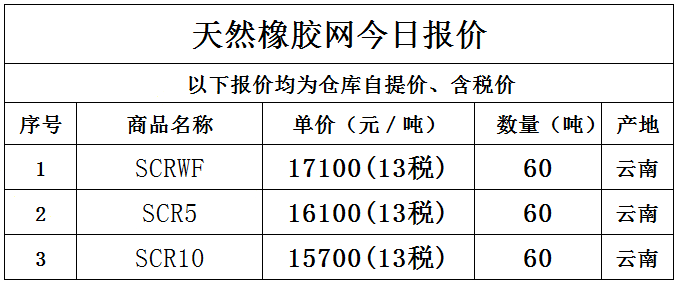 （2023年12月4日）今日天然橡胶期货最新价格行情查询