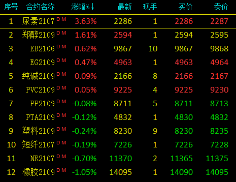 （2023年12月5日）今日天然橡胶期货最新价格行情查询